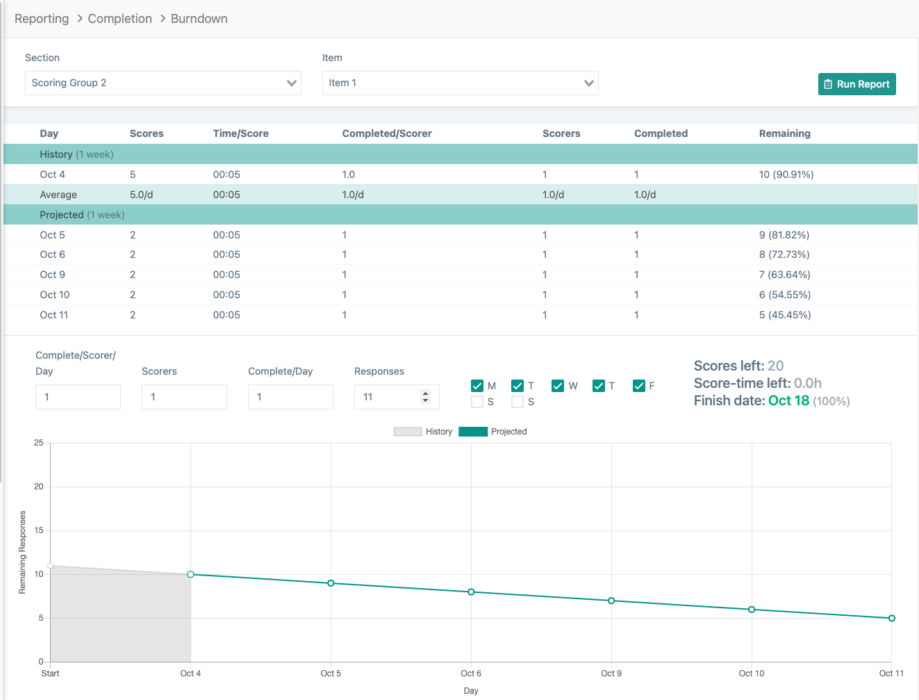 Understanding the Completion Report – OSCAR Support